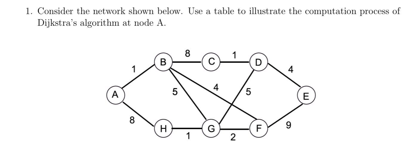 Solved 1. Consider the network shown below. Use a table to | Chegg.com