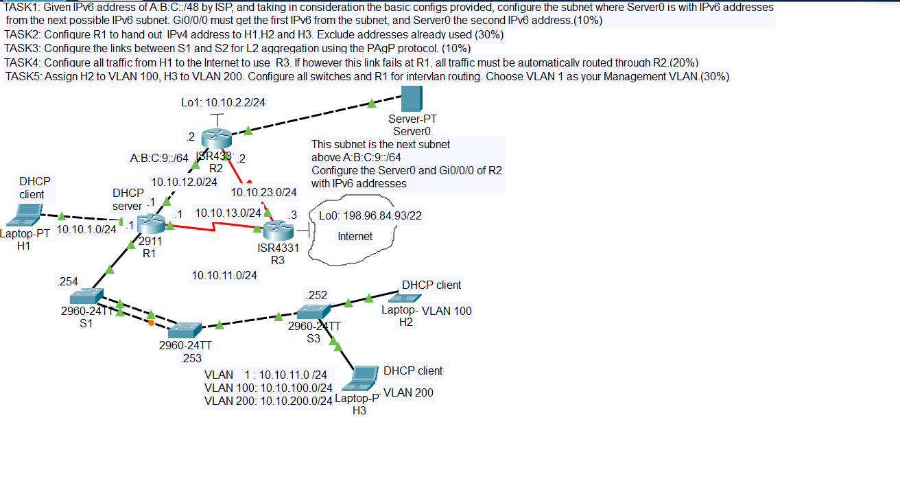 Solved TASK1: Given IPv6 Address Of A:B:C::/48 By ISP, And | Chegg.com