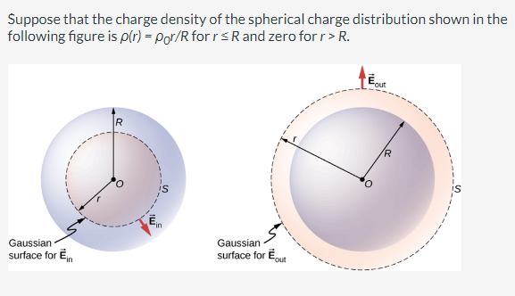 Solved Suppose that the charge density of the spherical | Chegg.com