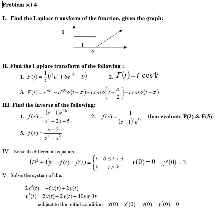 Solved 1. Find The Laplace Transform Of The Function, Given | Chegg.com