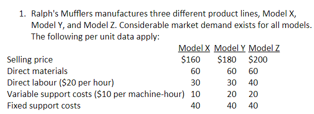 Solved A. For Each Model, Compute The Contribution Margin | Chegg.com