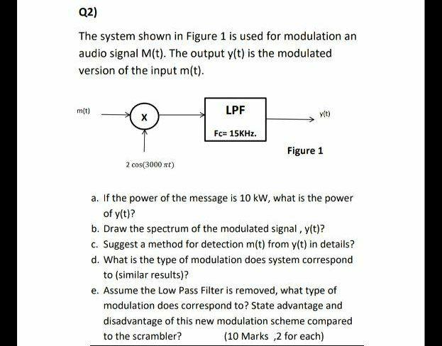 Solved Q2) The system shown in Figure 1 is used for | Chegg.com