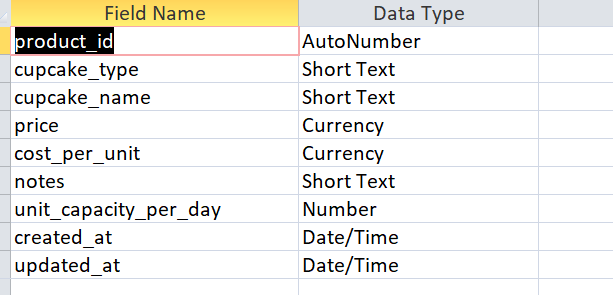 Solved create the DDL SQL code (create database + create | Chegg.com