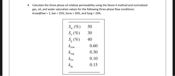 Solved Calculate the three-phase oil relative permeability | Chegg.com