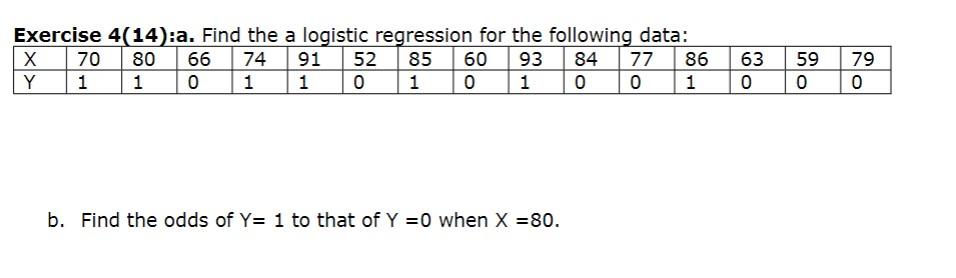 Solved Exercise 4(14):a. Find the a logistic regression for | Chegg.com