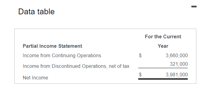 Solved Note the following partial income statement for Cazzy | Chegg.com