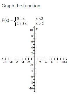 Solved Graph the function. | Chegg.com