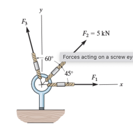 Solved In Figure 1 F1 F 1 6 Kn K N And F3 F 3 8 Kn K