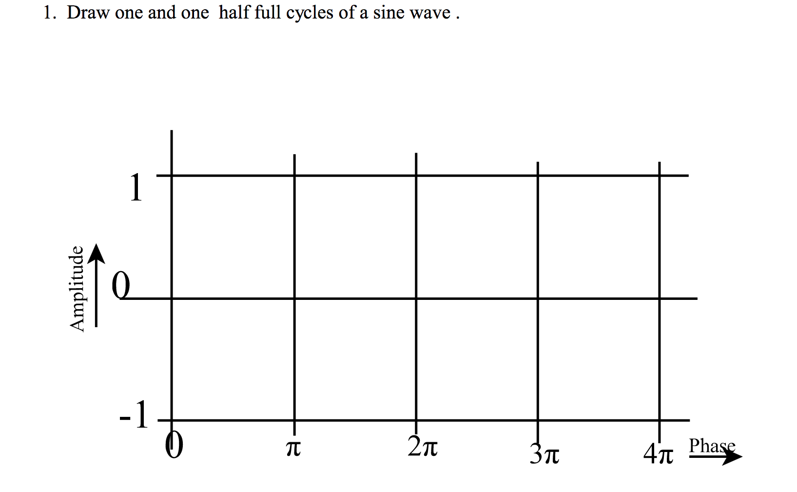 solved-1-draw-one-and-one-half-full-cycles-of-a-sine-wave-chegg