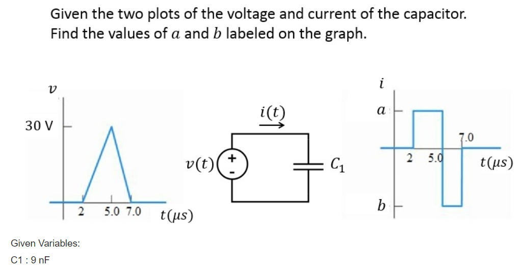 Solved Given the two plots of the voltage and current of the | Chegg.com