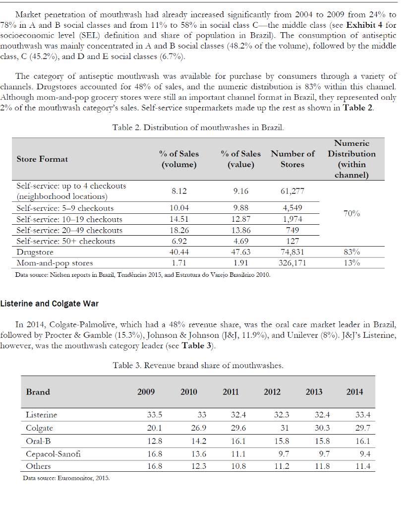 Solved Choosing the Right Metrics for Listerine Brand Chegg