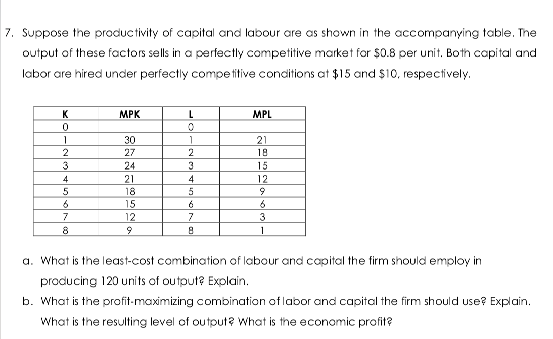 Solved 7. Suppose The Productivity Of Capital And Labour Are | Chegg.com