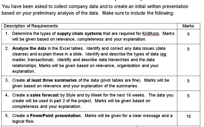 Solved I really need help with this assignment. I have no | Chegg.com