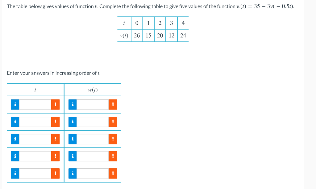 Solved The table below gives values of function v. Complete | Chegg.com