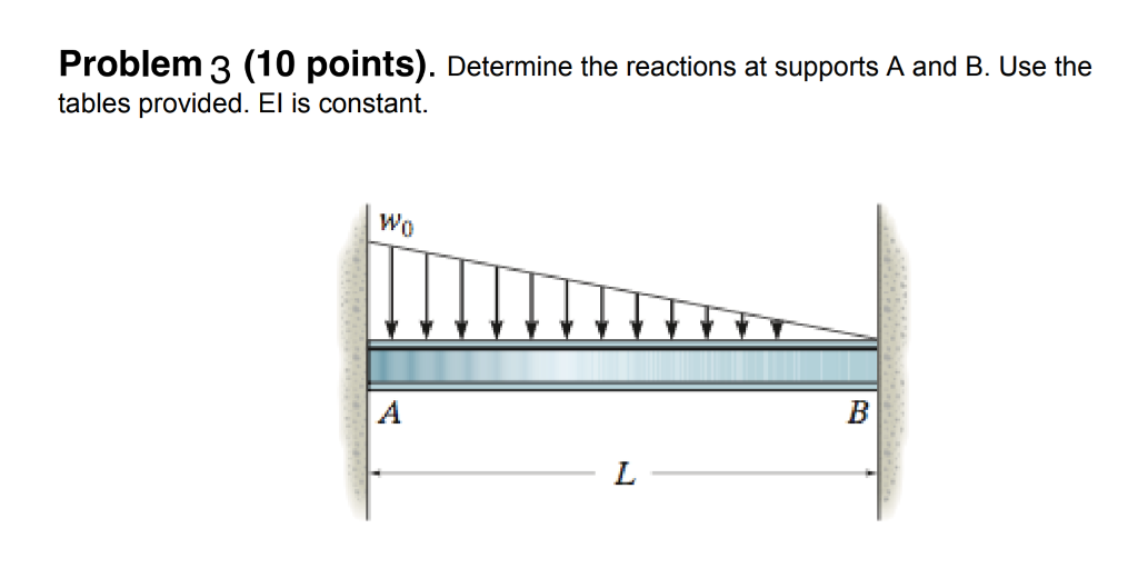 Solved Problem 3 (10 points). Determine the reactions at | Chegg.com