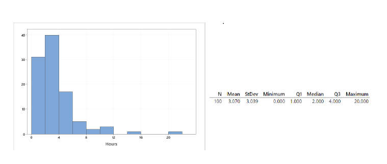 Solved What percentage of videos on the streaming site are