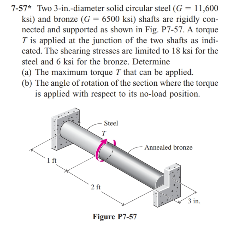 Solved 757* Two 3in.diameter solid circular steel