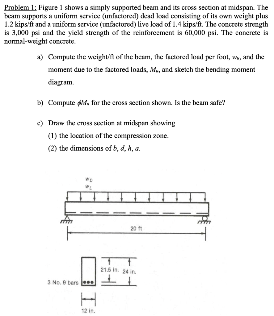 Solved Problem 1: Figure 1 Shows A Simply Supported Beam And | Chegg.com