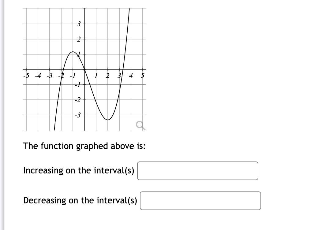 Solved The function graphed above is: Increasing on the | Chegg.com