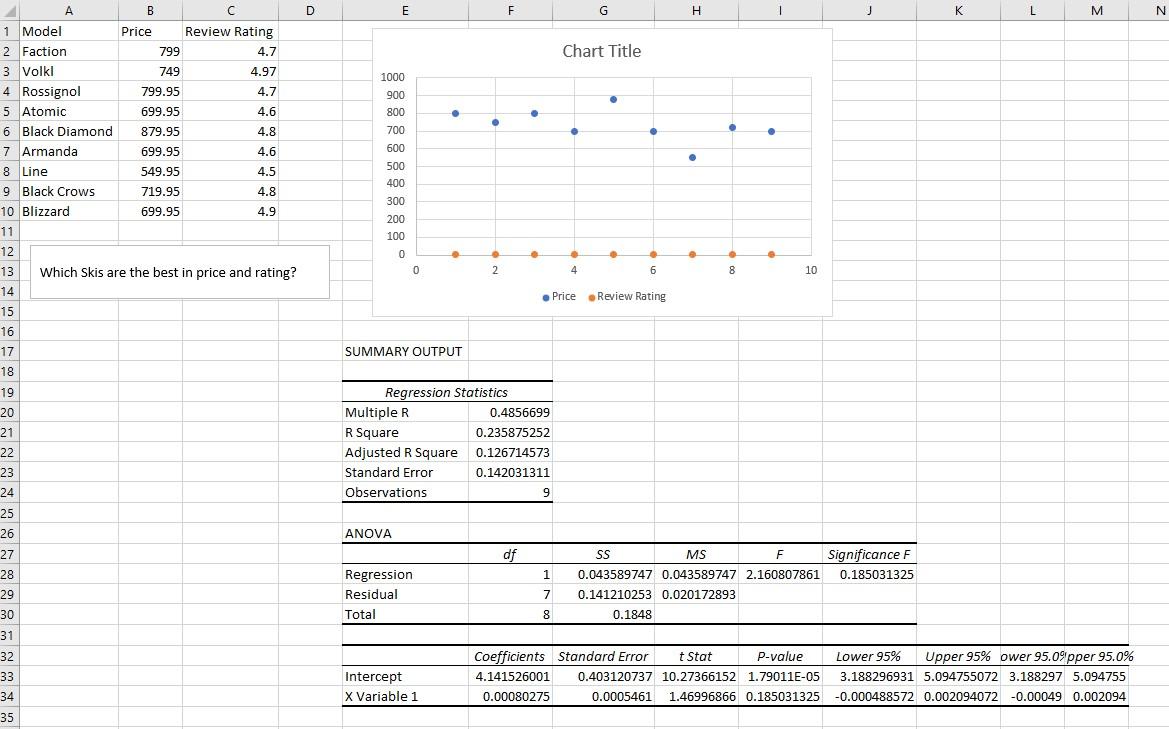 3) Use The Data Analysis Toolpak To Run A Simple | Chegg.com