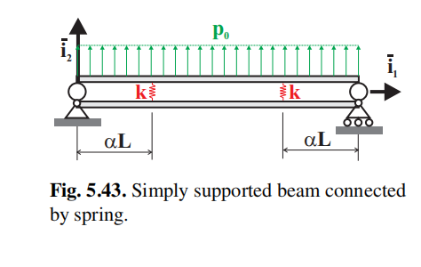 Solved Problem 5.18. Two simply supported beams | Chegg.com