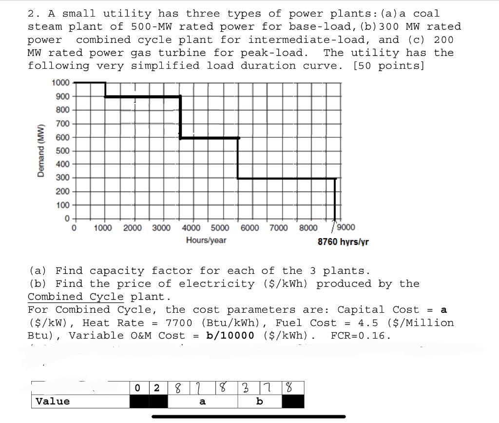 Solved 2. A small utility has three types of power plants: | Chegg.com