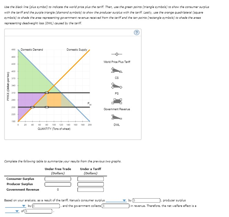 Solved Use the black line (plus symbol) to indicate the
