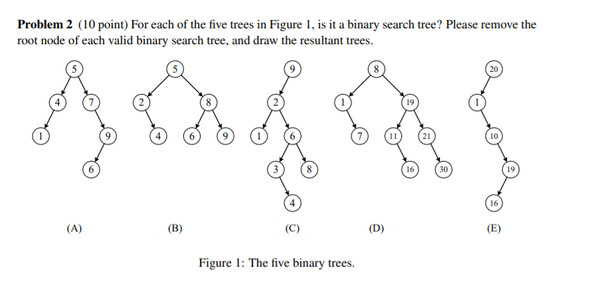 Solved Problem 2 (10 point) For each of the five trees in | Chegg.com