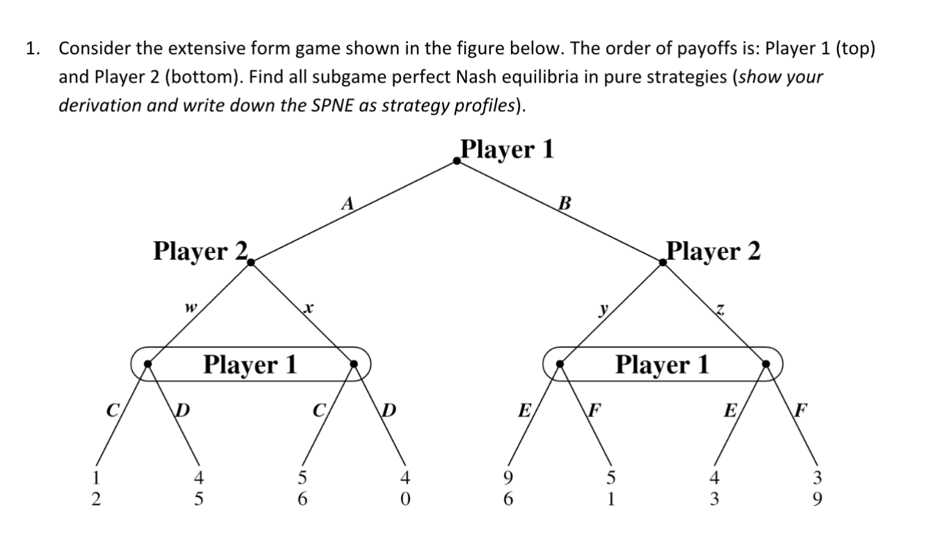 Solved 1. Consider the extensive form game shown in the | Chegg.com
