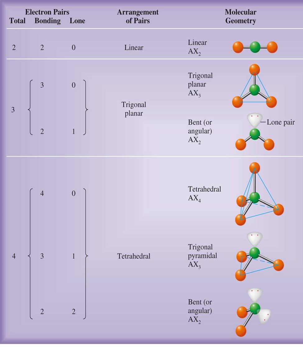 molecular geometry chart lewis dot odd electrons