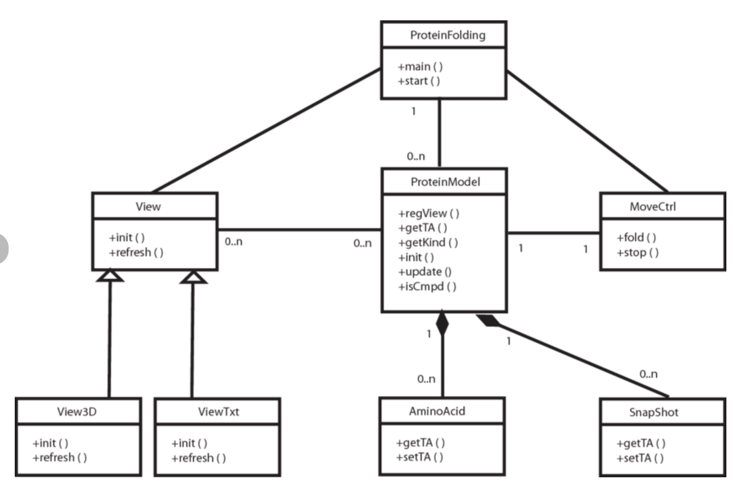 Solved The UML Class Diagram Should Look Like This Here Is | Chegg.com