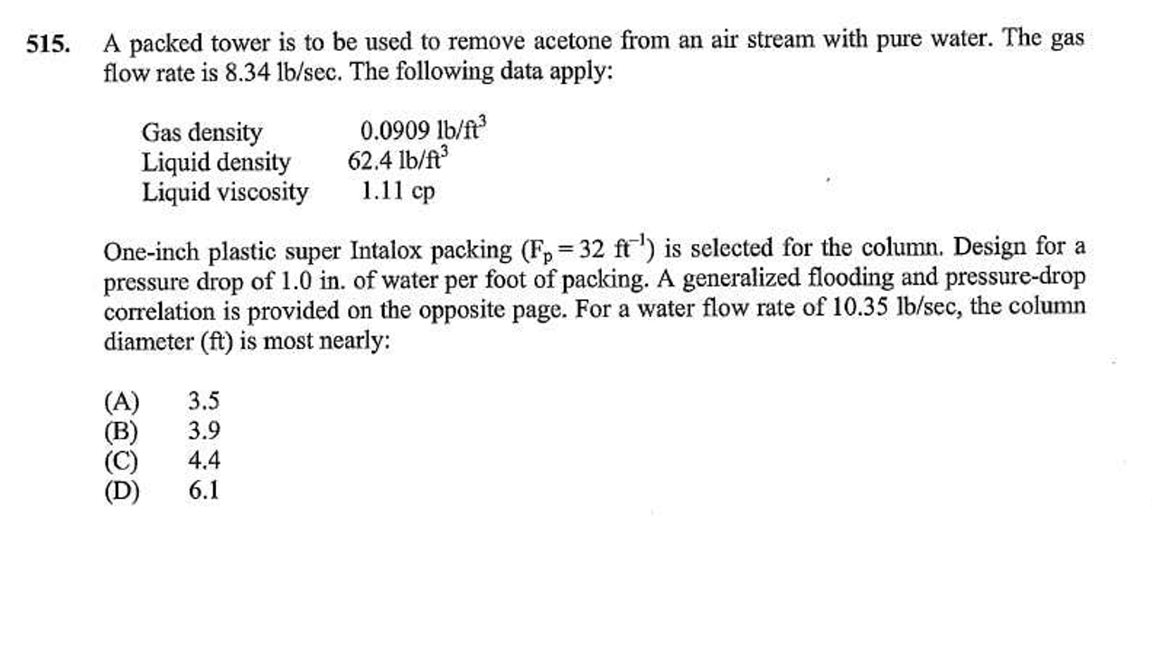 Super cheap gas rate