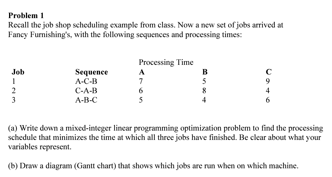 Problem 1
Recall the job shop scheduling example from class. Now a new set of jobs arrived at Fancy Furnishings, with the fo