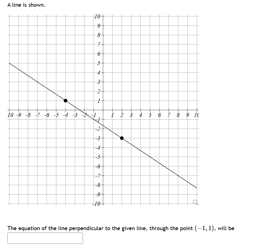 Solved A line is shown. The equation of the line | Chegg.com