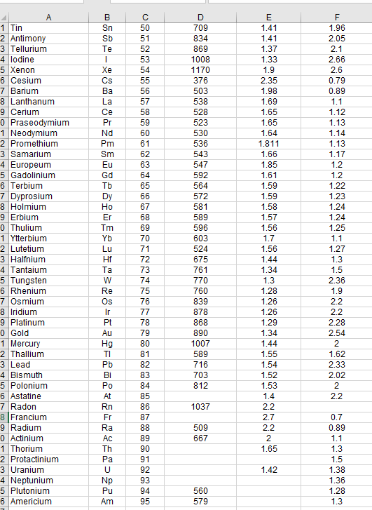 Solved 11 1 Elements 2 Hydrogen 3 Helium 4 Lithium 5 | Chegg.com