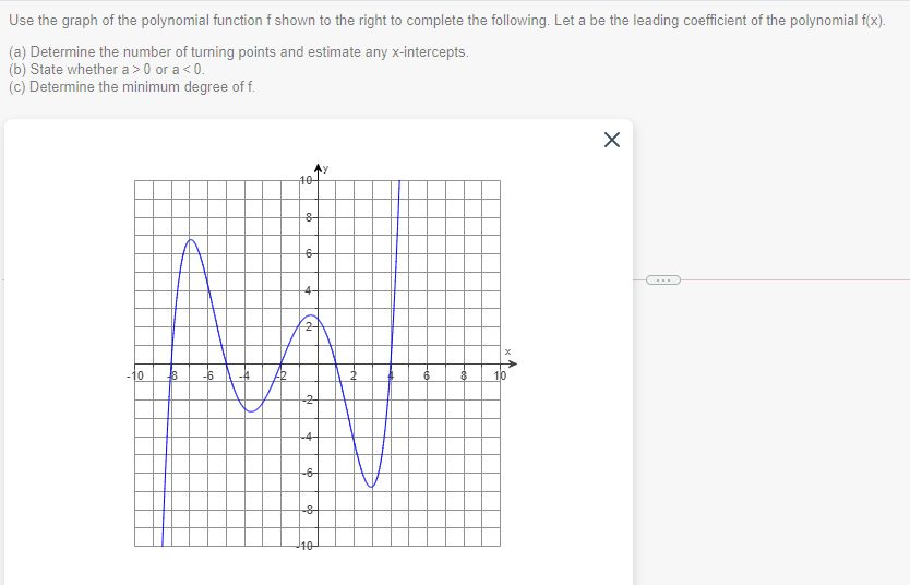 Solved Use the graph of the polynomial function f shown to | Chegg.com