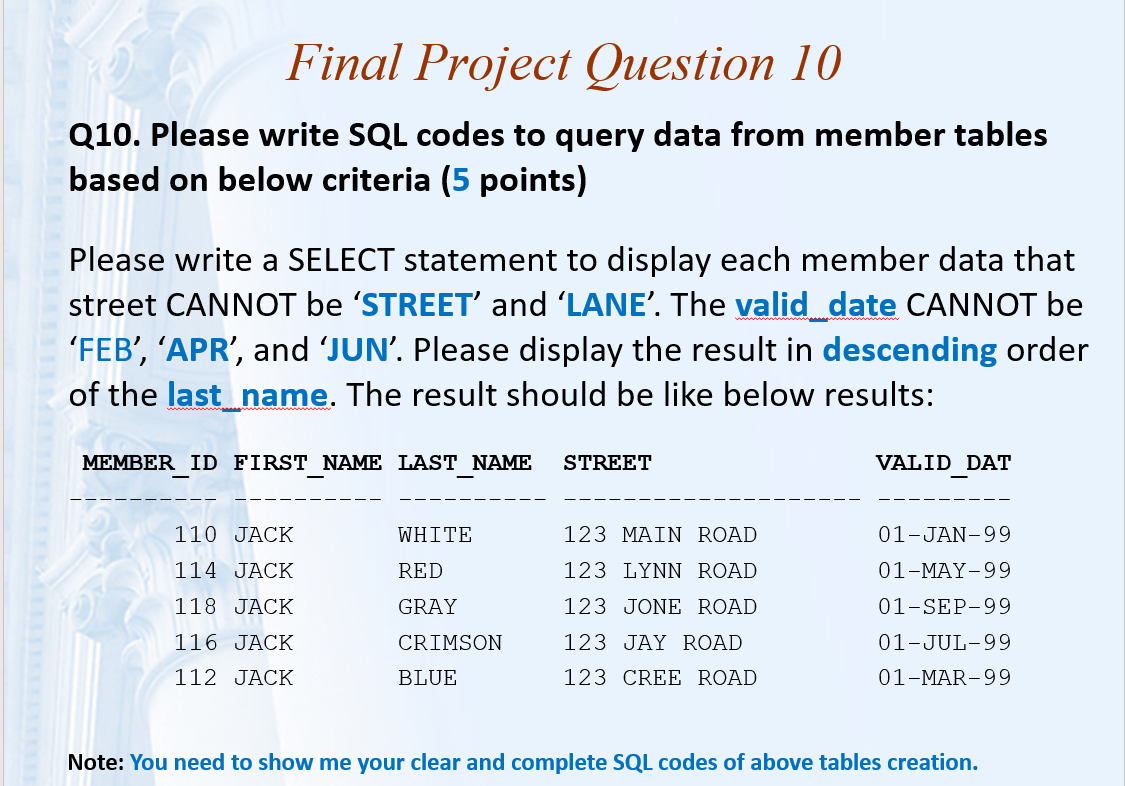 Solved Final Project Question 10 Q10. Please write SQL codes | Chegg.com