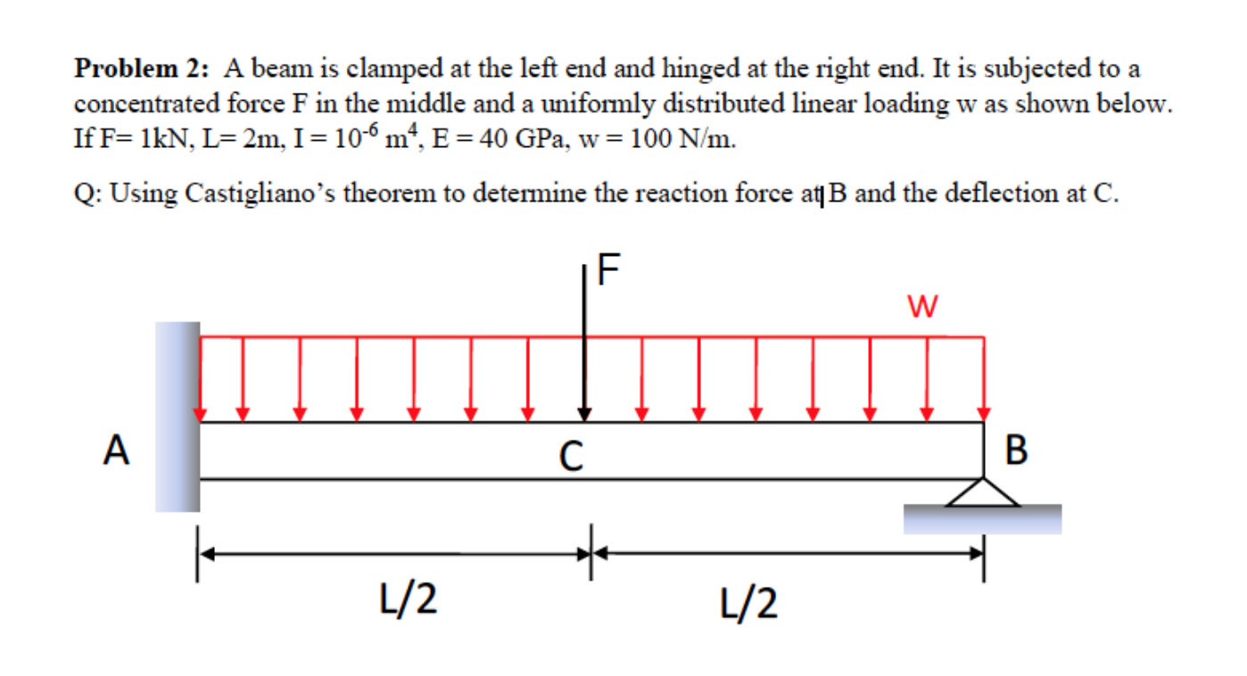 Solved Problem 2 A beam is clamped at the left end and