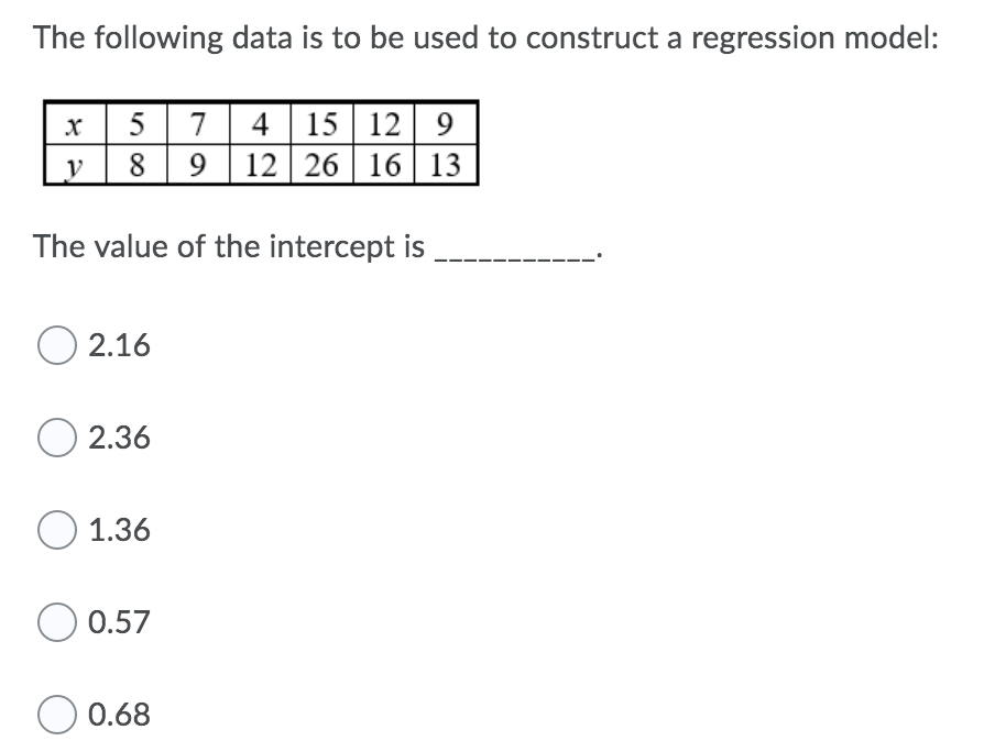 Solved The following data is to be used to construct a | Chegg.com