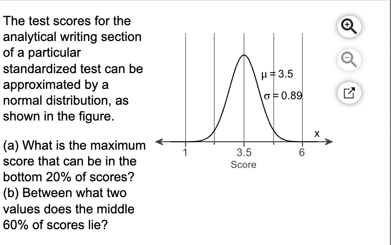 Solved The Test Scores For The Analytical Writing Section Of | Chegg.com