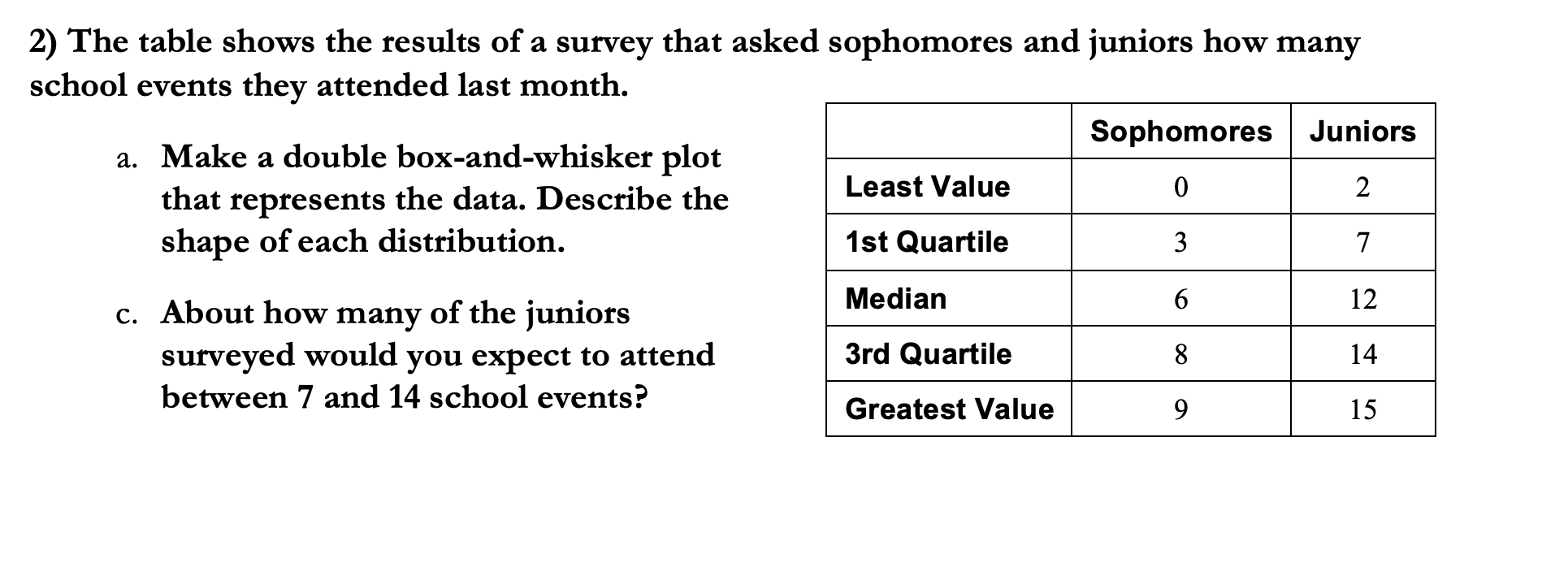 Sophomore jump: WooSox attendance has increased 24%, now second