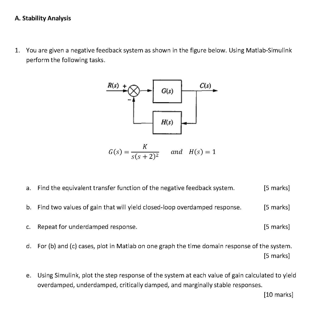 Solved A. Stability Analysis 1. You are given a negative | Chegg.com