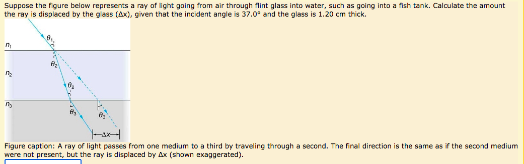Solved Suppose the figure below represents a ray of light | Chegg.com