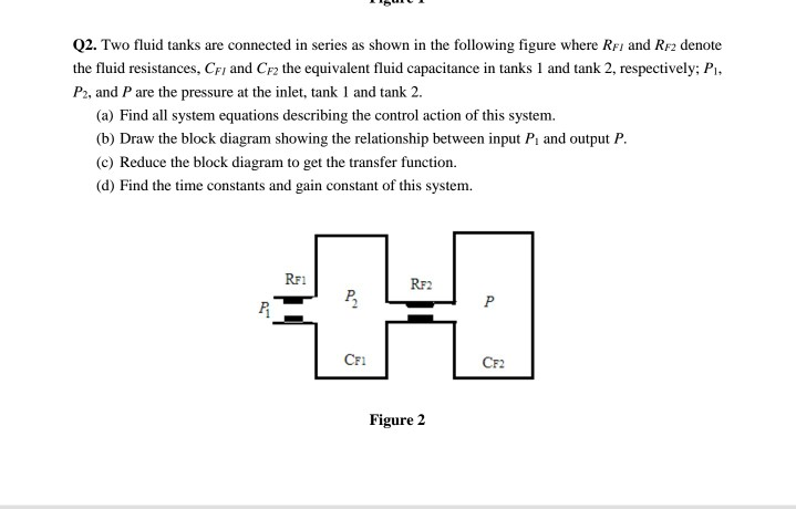 Solved Q2. Two fluid tanks are connected in series as shown | Chegg.com
