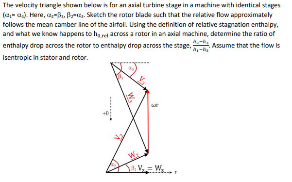 The velocity triangle shown below is for an axial | Chegg.com