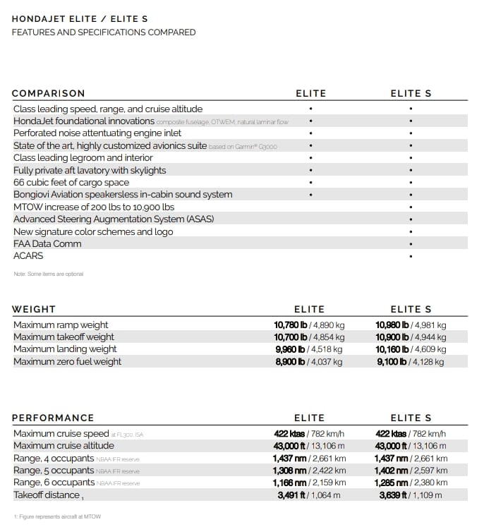 HONDAJET ELITE / ELITE S FEATURES AND SPECIFICATIONS | Chegg.com