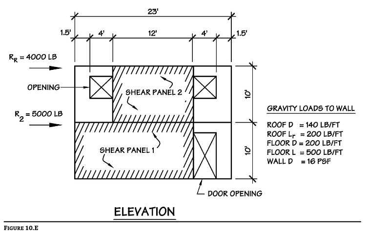 Solved 10.14 Given: The two-story shearwall system shown in | Chegg.com