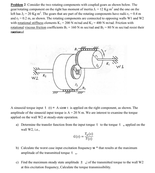 Solved Consider the two rotating components with coupled | Chegg.com