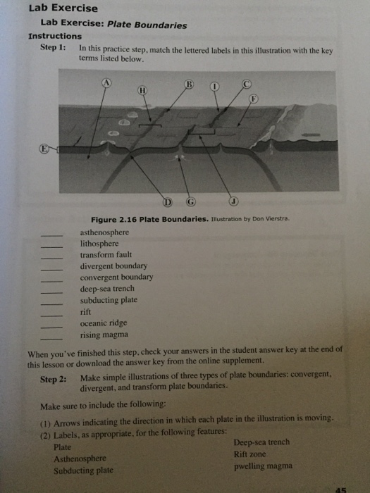 Solved Plate boundaries Can somebody help with step