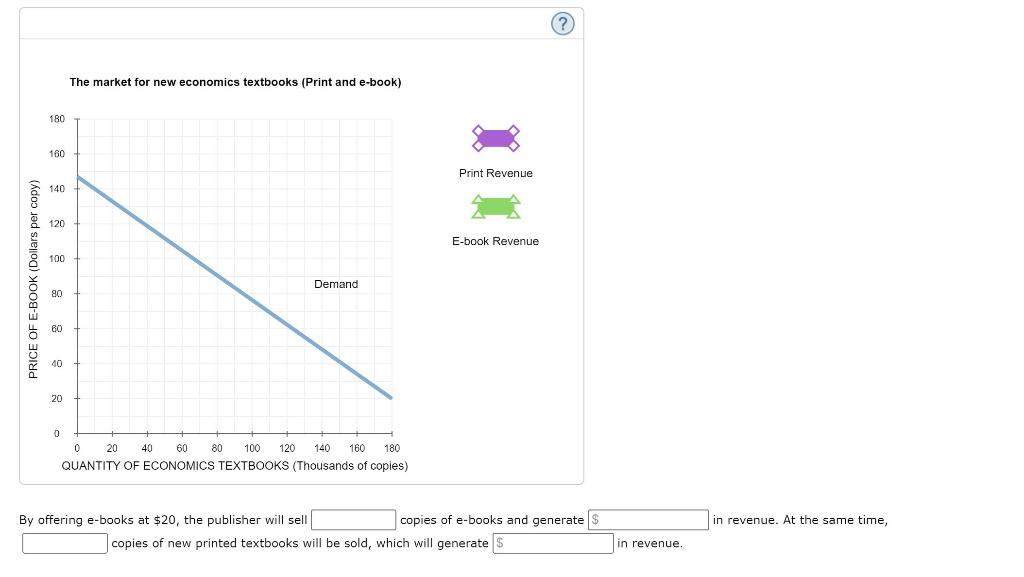 Solved Consider The Market For New Economics Textbooks. The | Chegg.com